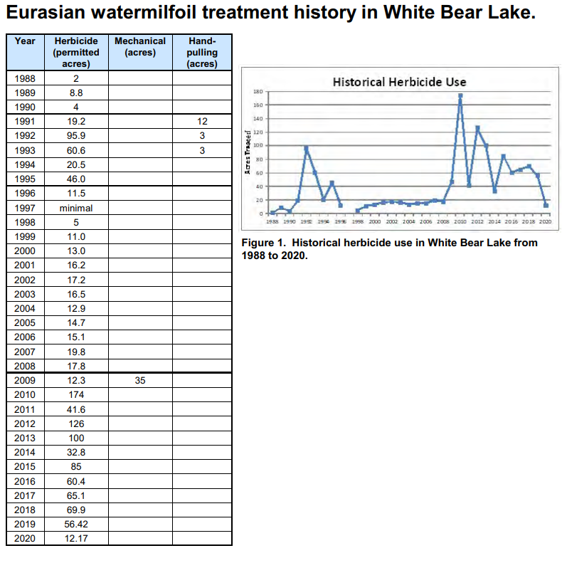 EM treatment 2020 p4